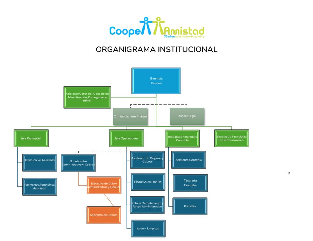 organigrama coopeamistad proyectado al 2026 page 0001